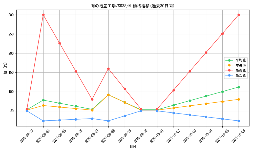 card_4312_series_7432_rarity_1_graph