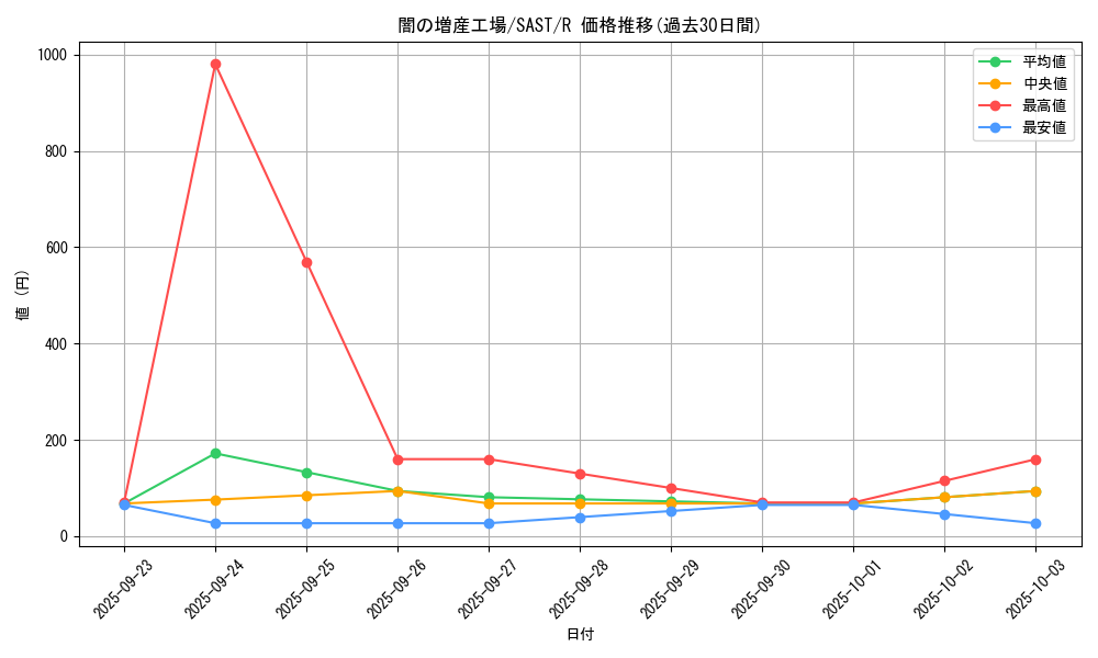 card_4312_series_9725_rarity_62_graph