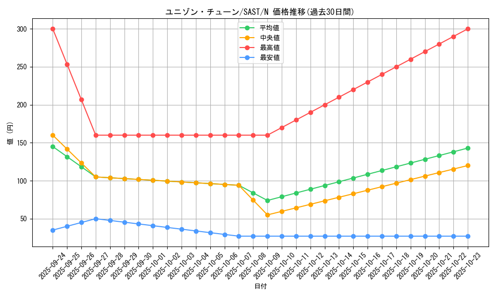 card_4313_series_9725_rarity_1_graph