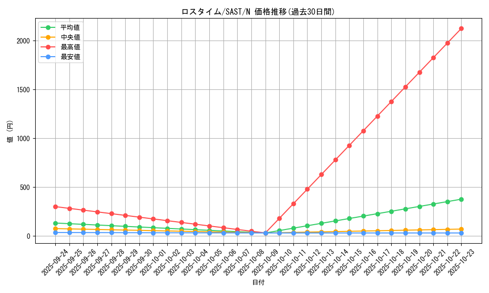 card_4314_series_9725_rarity_1_graph