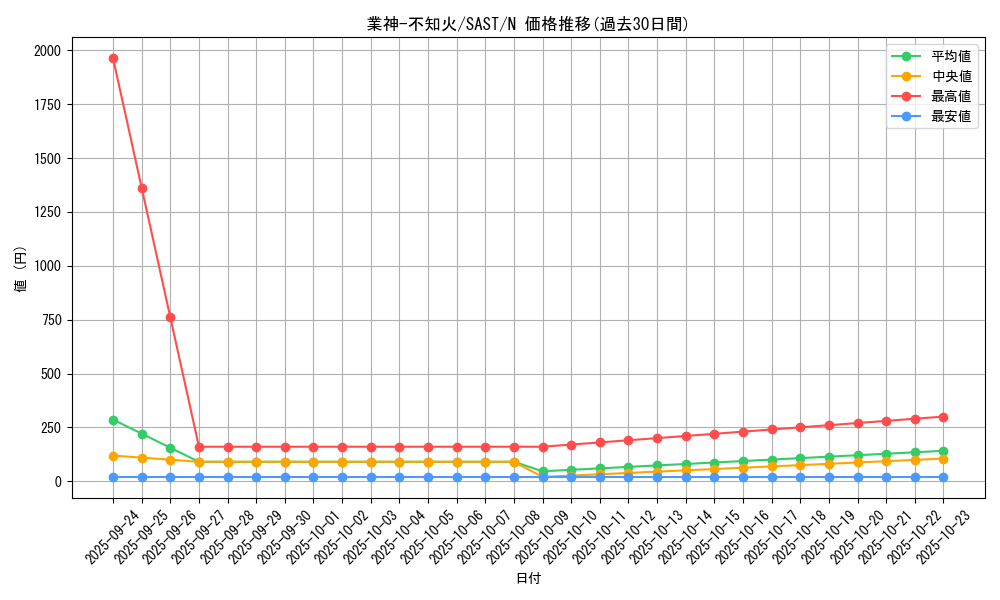 card_4315_series_9725_rarity_1_graph