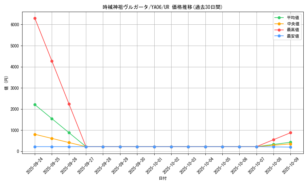 card_4316_series_9938_rarity_7_graph