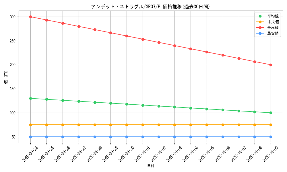 card_4317_series_9939_rarity_2_graph