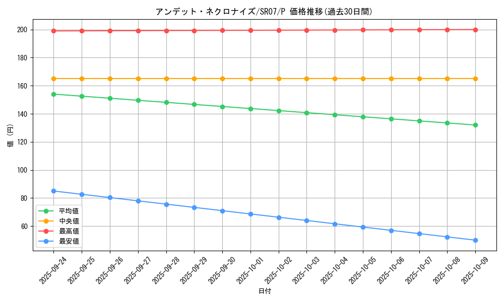 card_4318_series_9939_rarity_2_graph