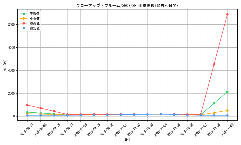 card_4319_series_9939_rarity_3_graph