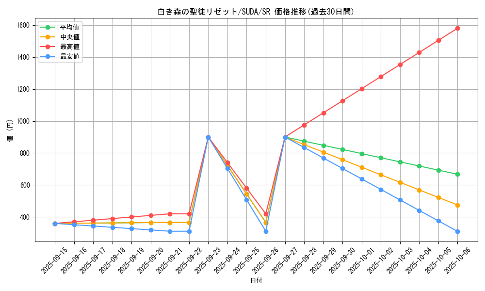 card_431_series_757_rarity_3_graph