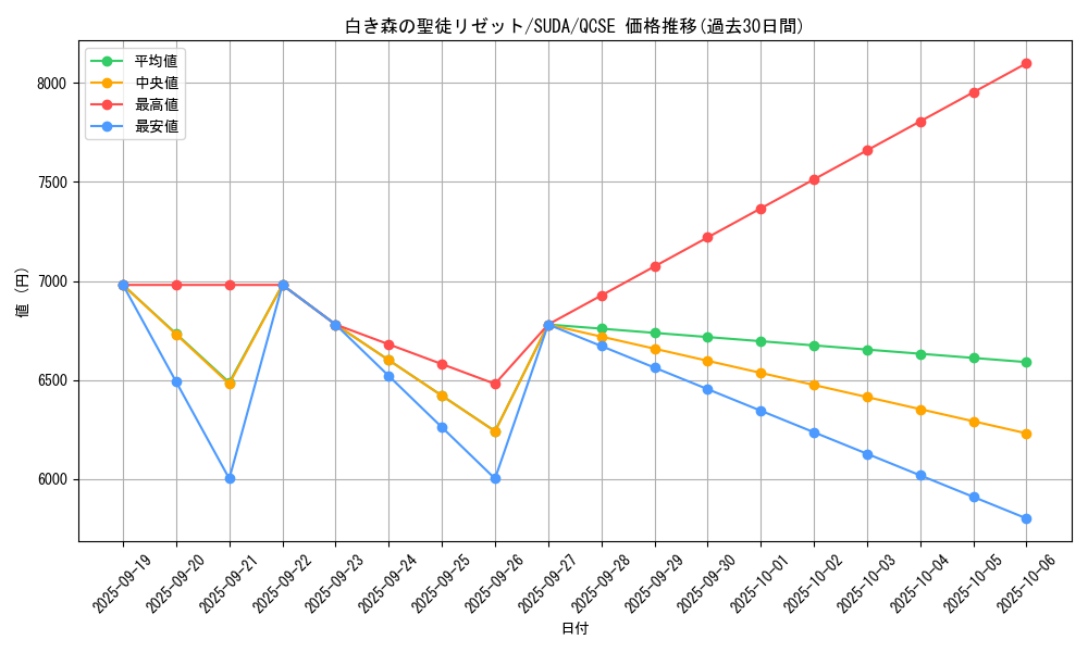 card_431_series_757_rarity_408_graph
