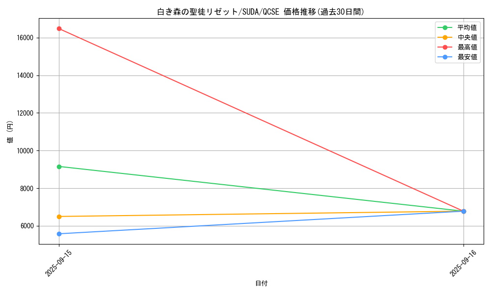 card_431_series_762_rarity_408_graph