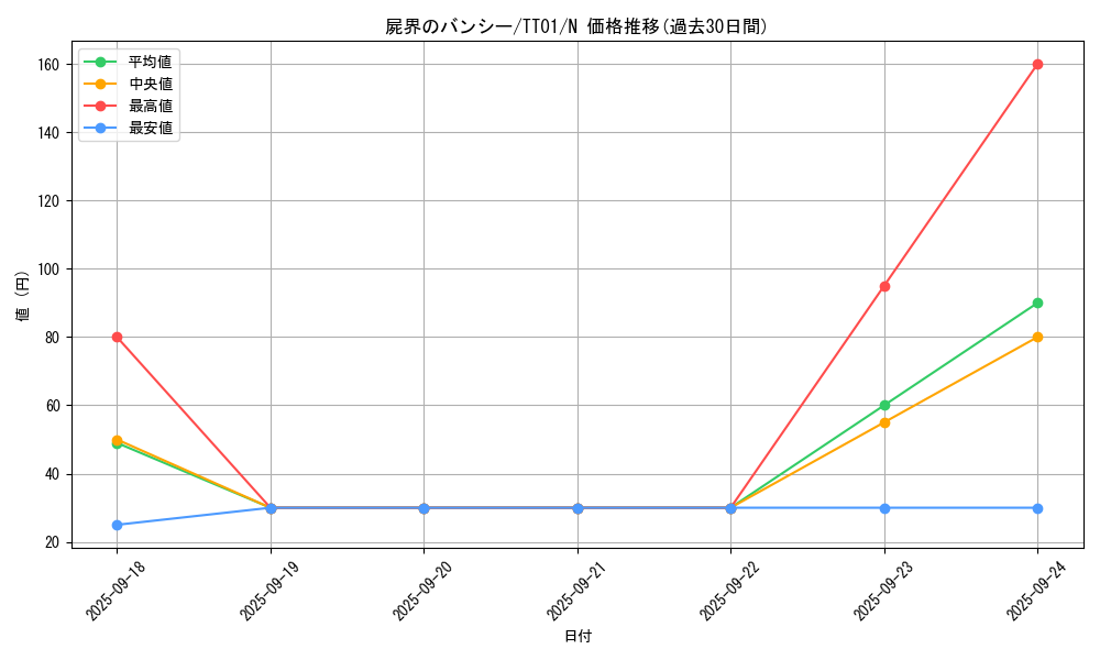 card_4320_series_2167_rarity_1_graph