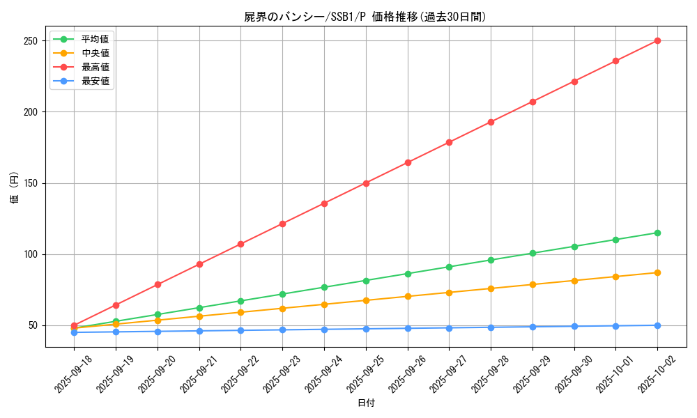 card_4320_series_4636_rarity_2_graph