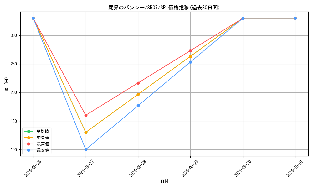 card_4320_series_9939_rarity_3_graph