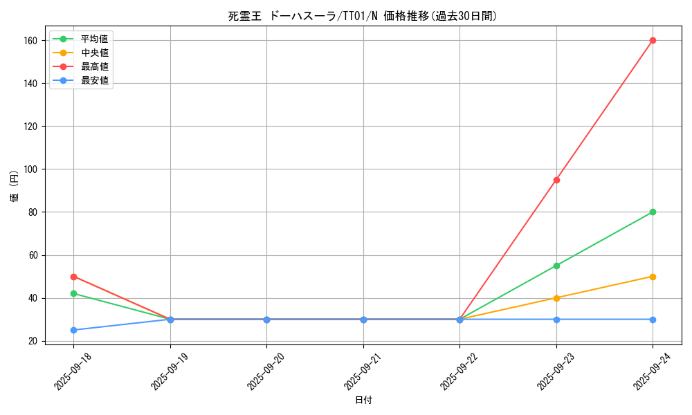 card_4321_series_2167_rarity_1_graph