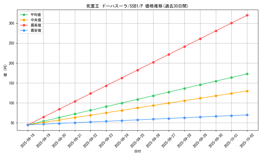 card_4321_series_4636_rarity_2_graph