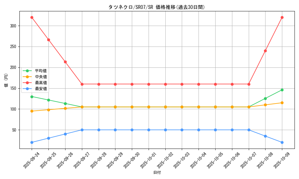 card_4322_series_9939_rarity_3_graph