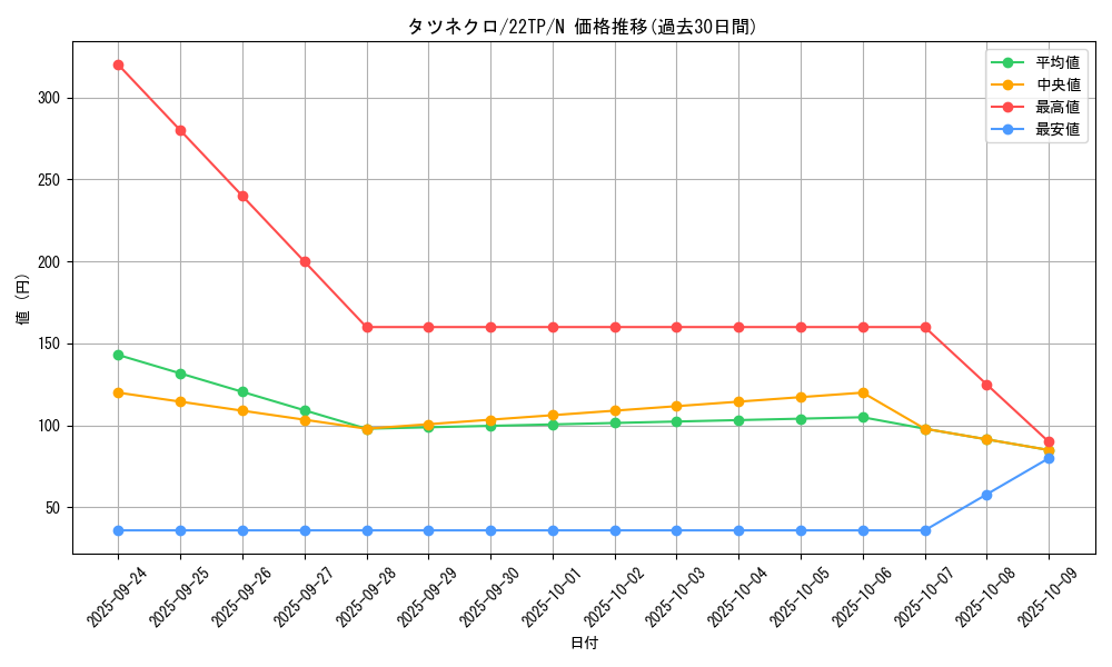 card_4322_series_9948_rarity_1_graph