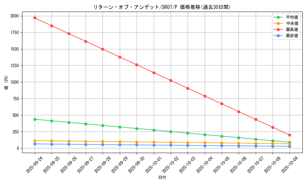 card_4323_series_9939_rarity_2_graph