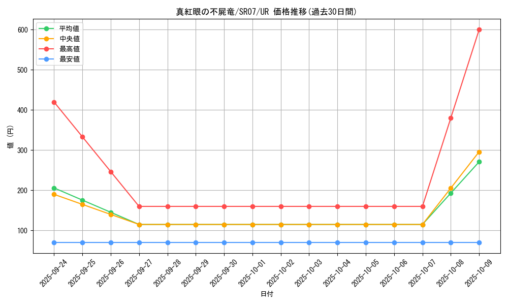 card_4324_series_9939_rarity_7_graph