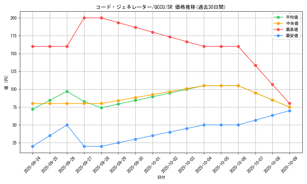 card_4325_series_2798_rarity_3_graph