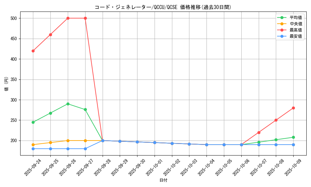 card_4325_series_2798_rarity_408_graph