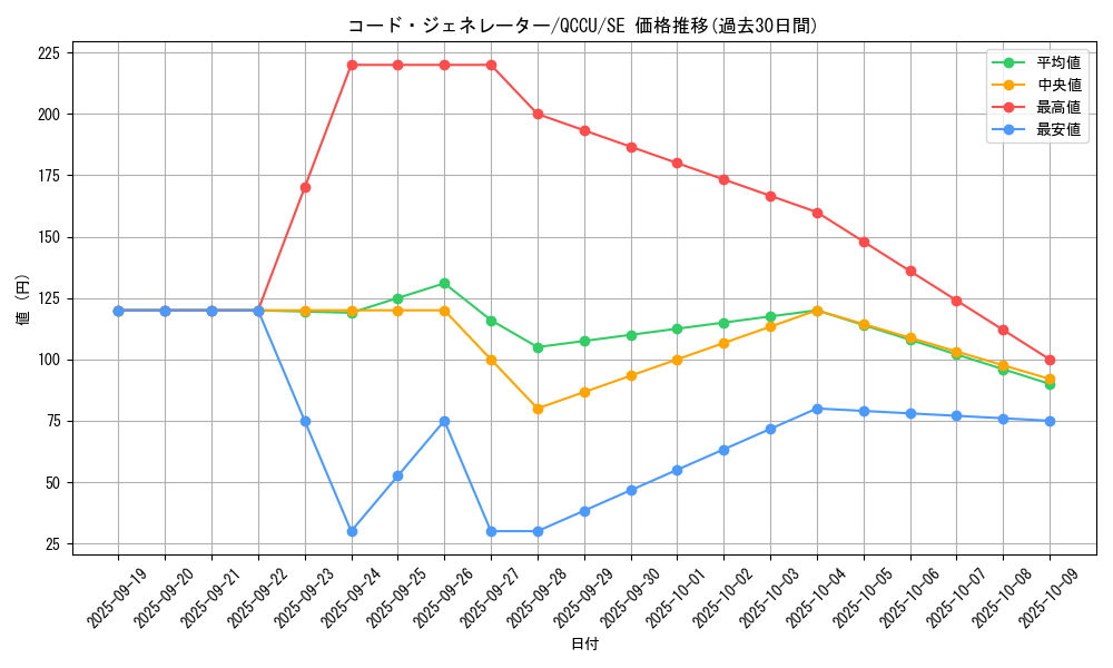 card_4325_series_2798_rarity_5_graph