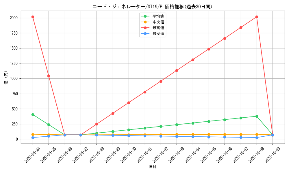 card_4325_series_9071_rarity_2_graph