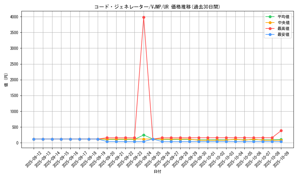 card_4325_series_9956_rarity_7_graph