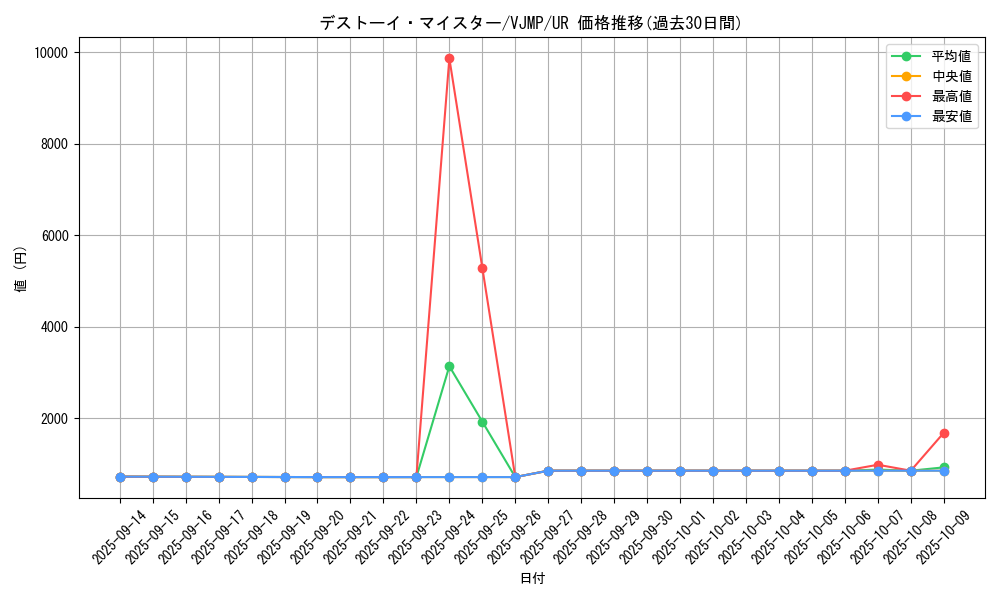card_4326_series_9957_rarity_7_graph