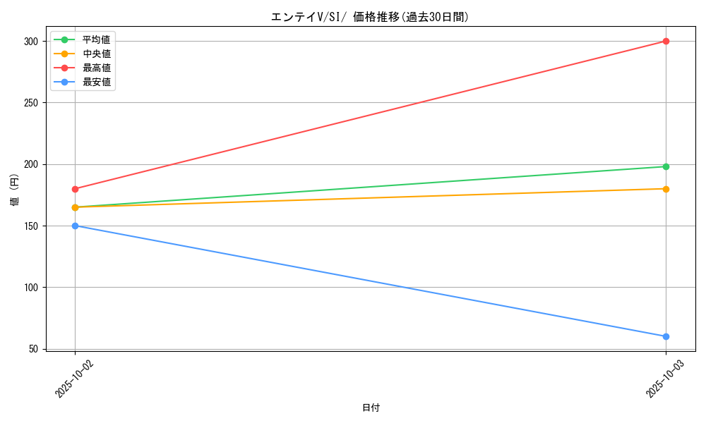 card_43272_series_61354_rarity_95225_graph