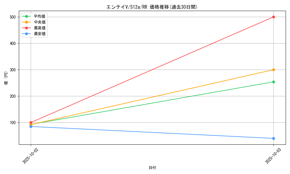 card_43272_series_61372_rarity_73311_graph