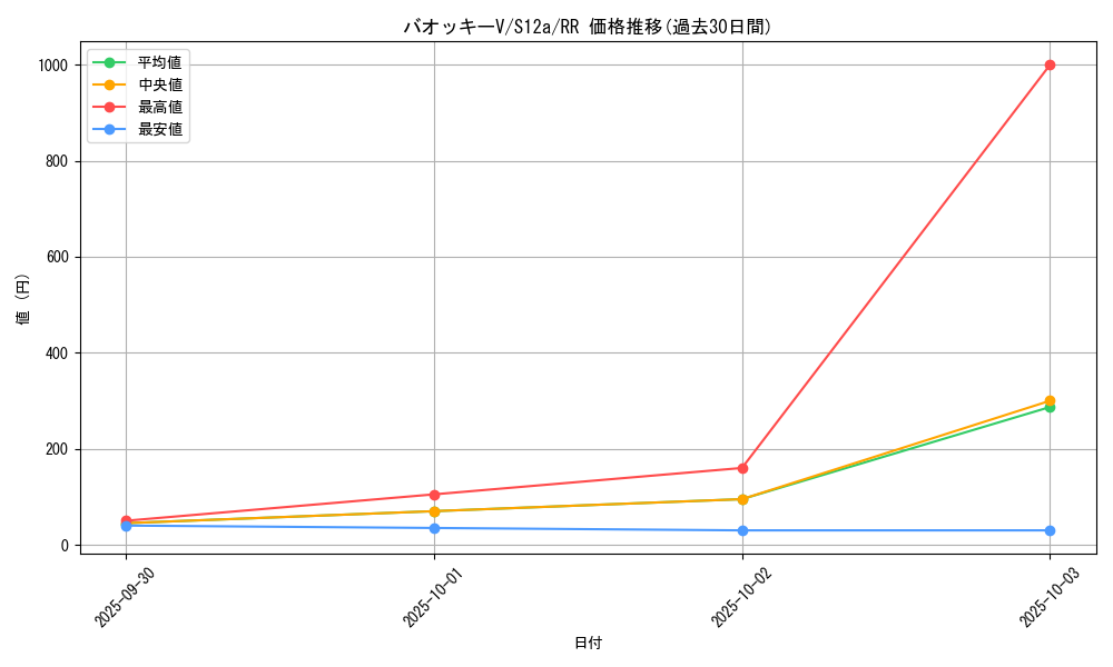 card_43279_series_61372_rarity_73311_graph
