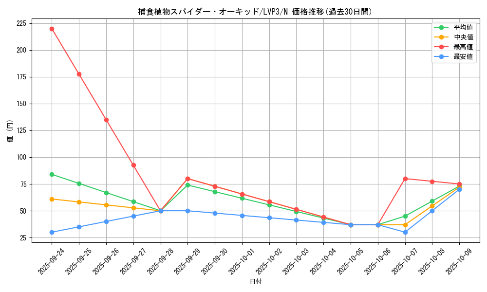card_4327_series_7913_rarity_1_graph