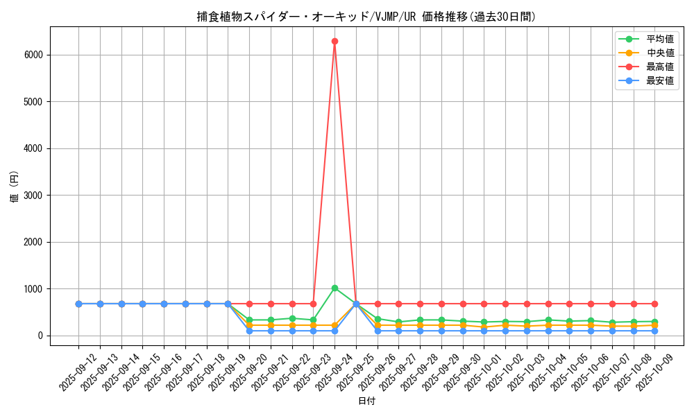 card_4327_series_9957_rarity_7_graph