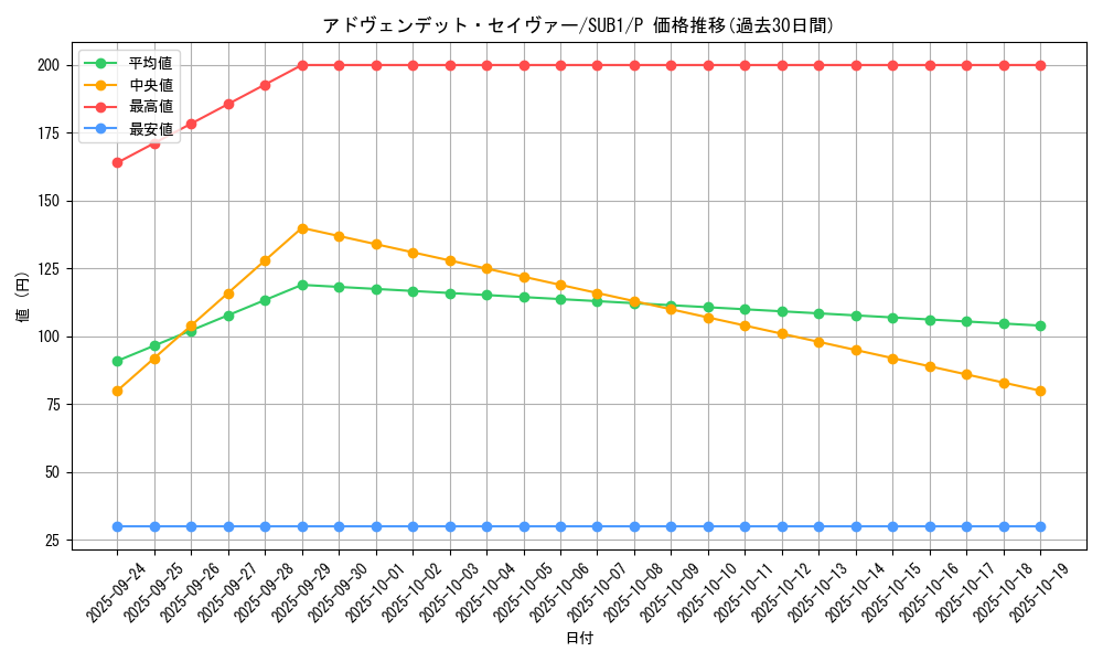 card_4328_series_3089_rarity_2_graph
