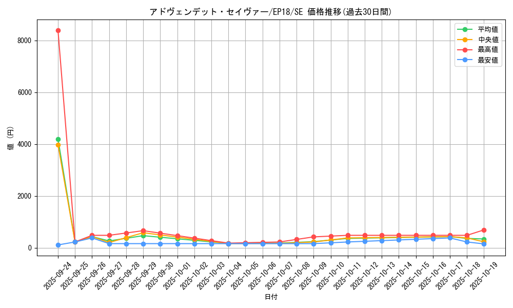 card_4328_series_9961_rarity_5_graph