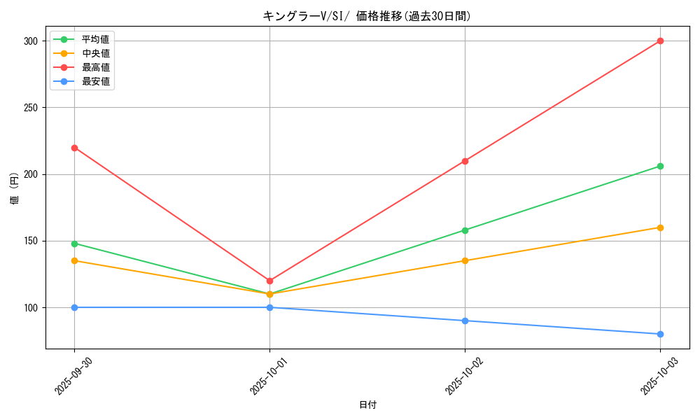 card_43296_series_61354_rarity_95225_graph