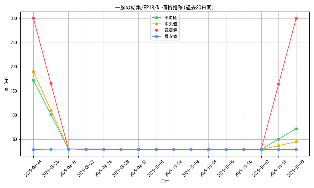 card_4329_series_9961_rarity_1_graph