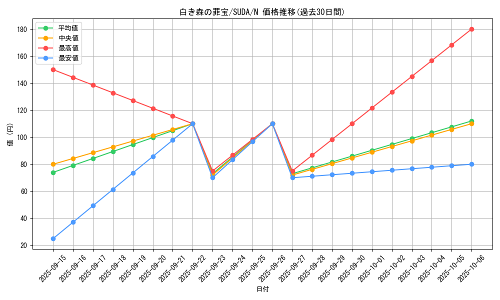 card_432_series_757_rarity_1_graph