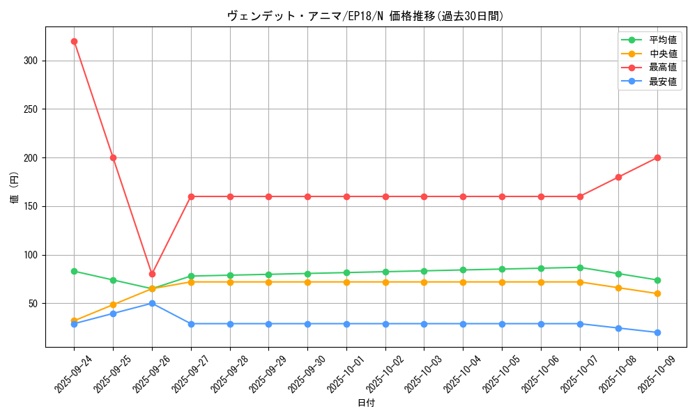card_4330_series_9961_rarity_1_graph