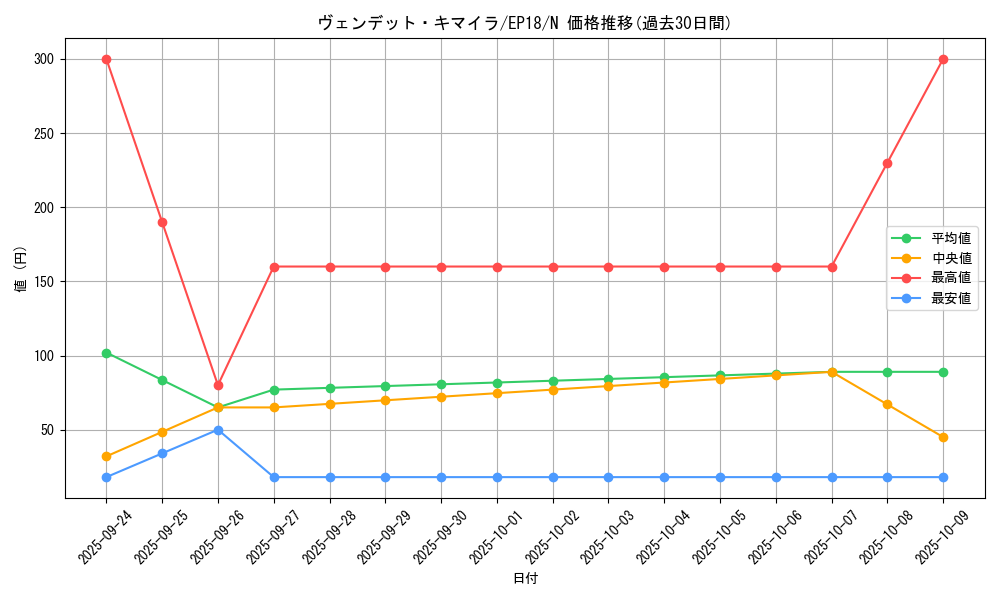 card_4331_series_9961_rarity_1_graph