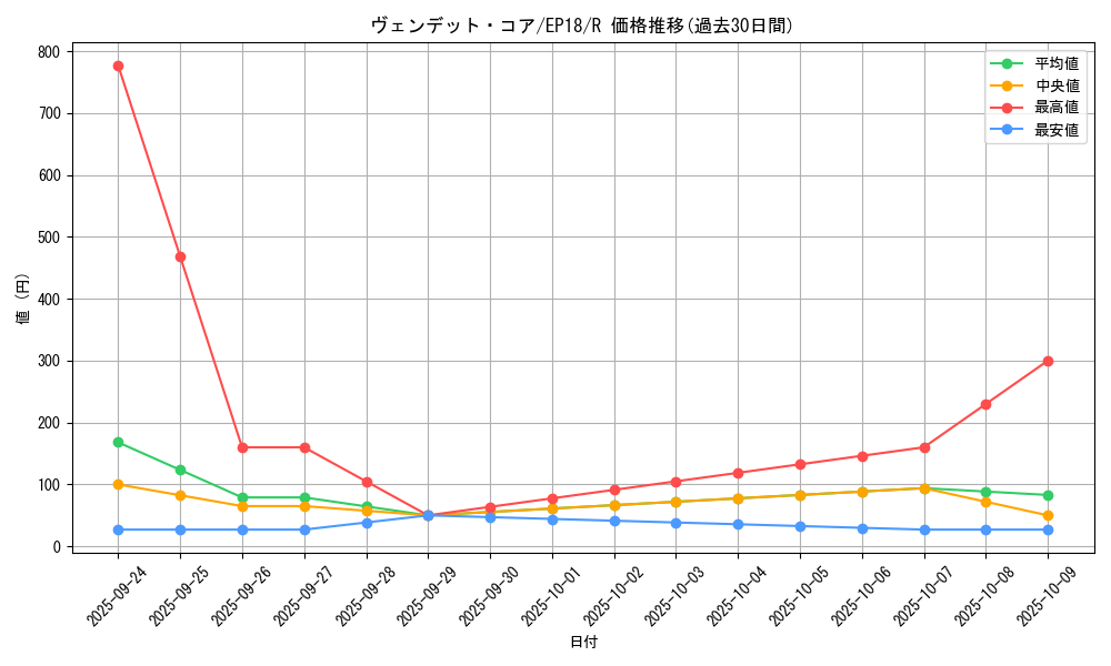 card_4332_series_9961_rarity_62_graph