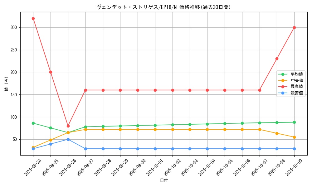 card_4333_series_9961_rarity_1_graph