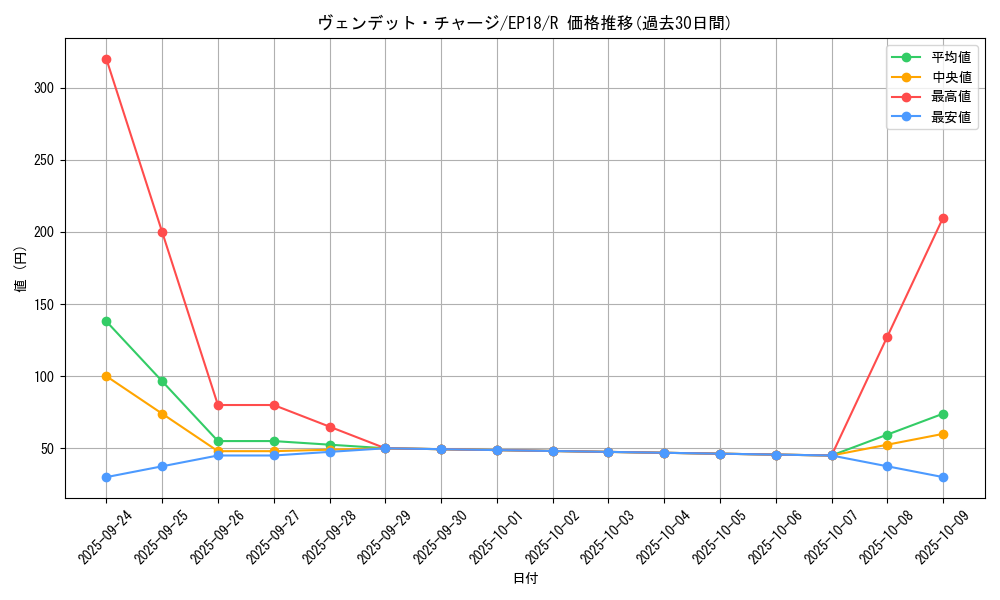 card_4334_series_9961_rarity_62_graph
