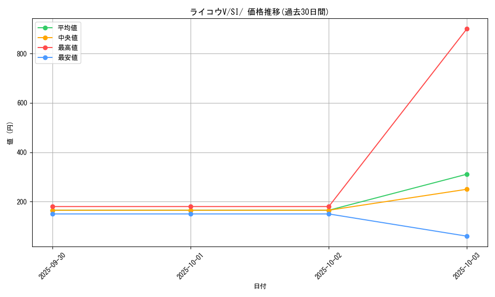 card_43353_series_61354_rarity_95225_graph