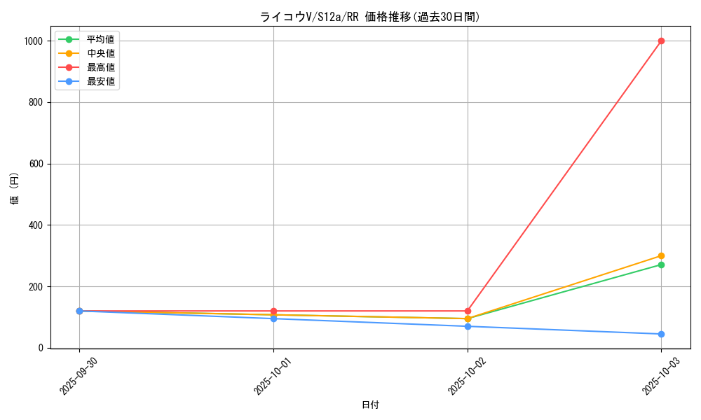 card_43353_series_61372_rarity_73311_graph