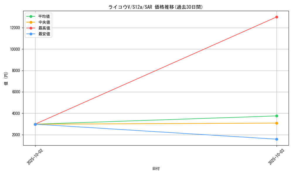 card_43353_series_61372_rarity_86498_graph