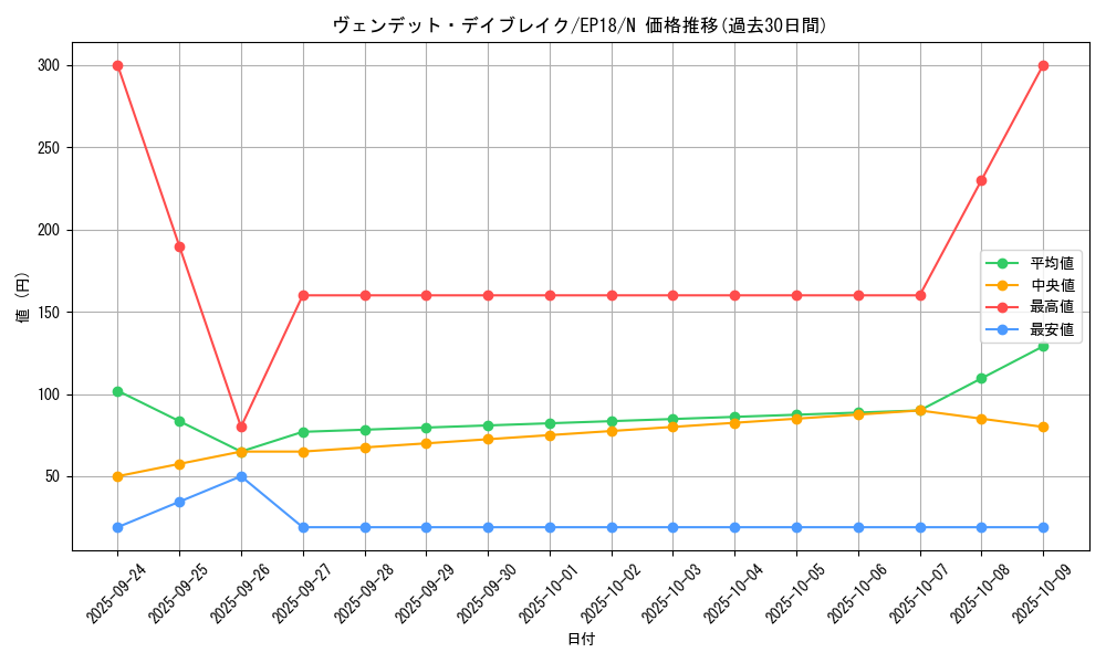 card_4335_series_9961_rarity_1_graph