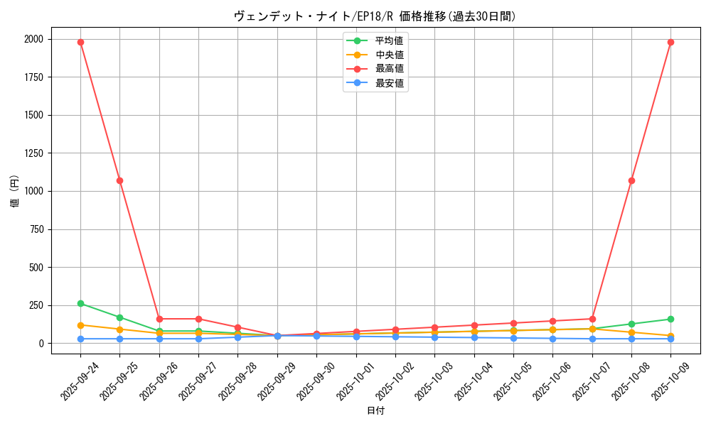 card_4336_series_9961_rarity_62_graph