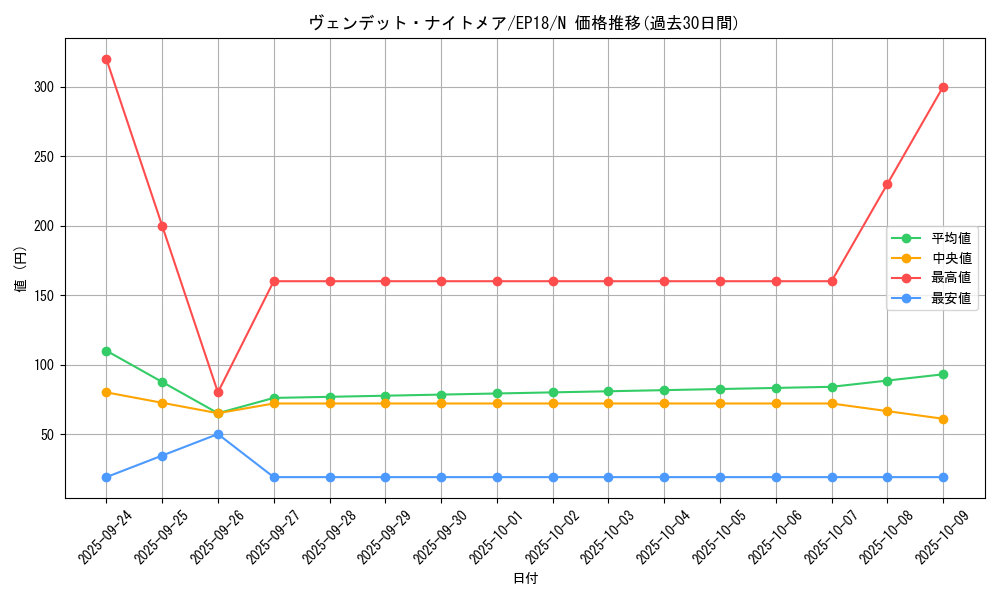 card_4337_series_9961_rarity_1_graph