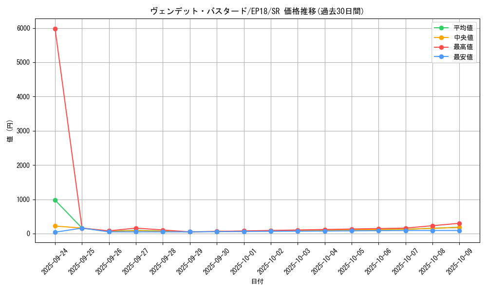 card_4338_series_9961_rarity_3_graph