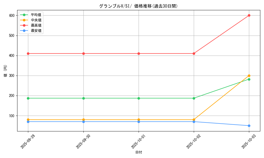 card_43390_series_61354_rarity_95225_graph